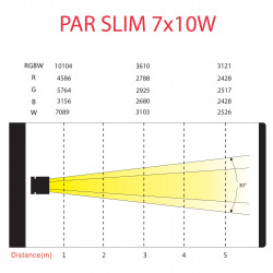 Power Lighting Par Slim 7x10w Hexa - Par Slim 7 Leds de 10W 6-en-1