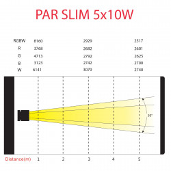 Power Lighting Par Slim 5x10w Hexa - Par Slim 5 Leds de 10W 6-en-1